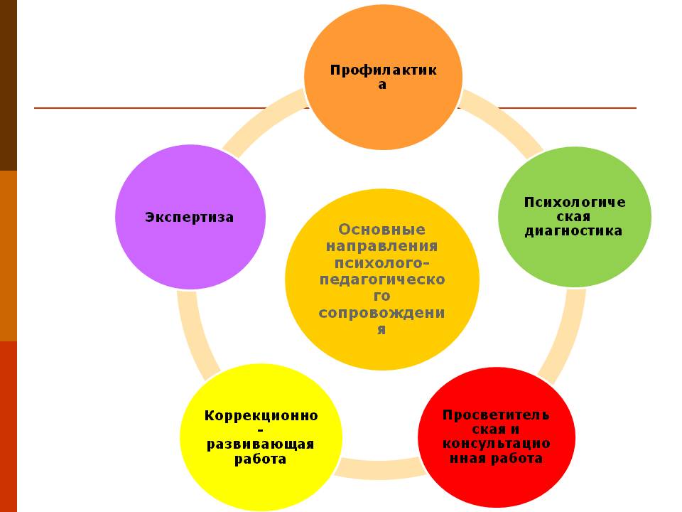 Работа психолога в доу. Направления деятельности педагога-психолога ДОУ схема. Направления работы психолога в детском саду. Направления работы психолога в ДОУ. Направления работы педагога-психолога в детском саду.