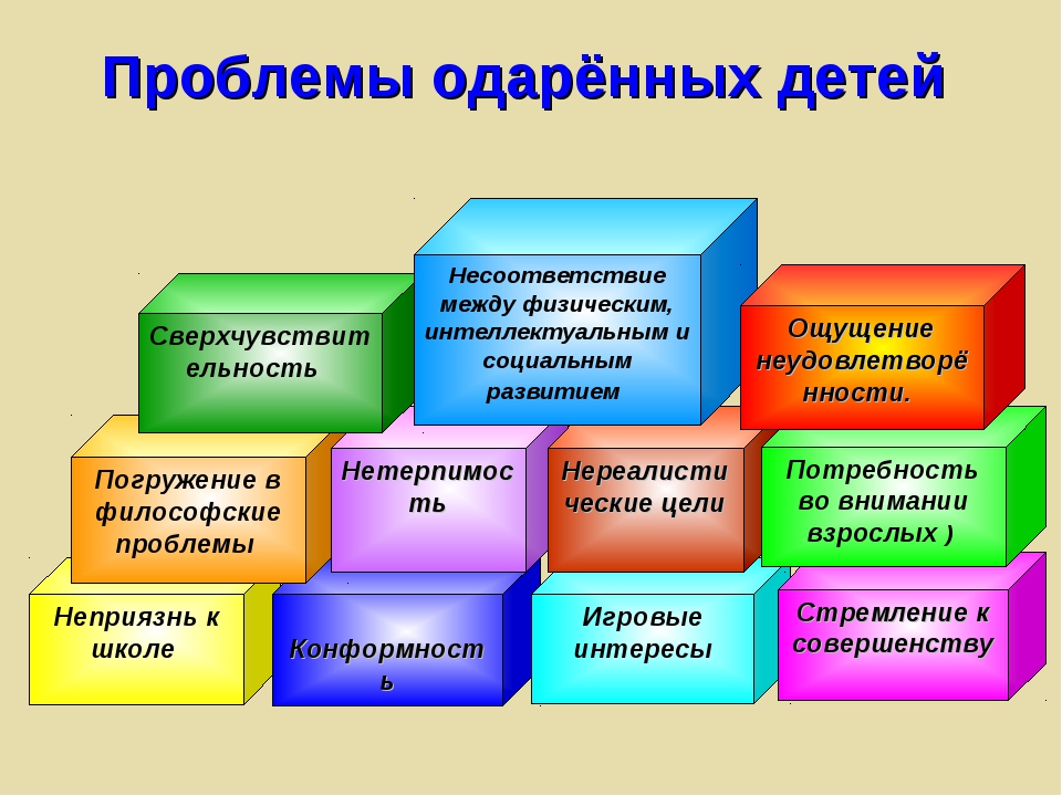 План конспект занятия с одаренными детьми в дополнительном образовании