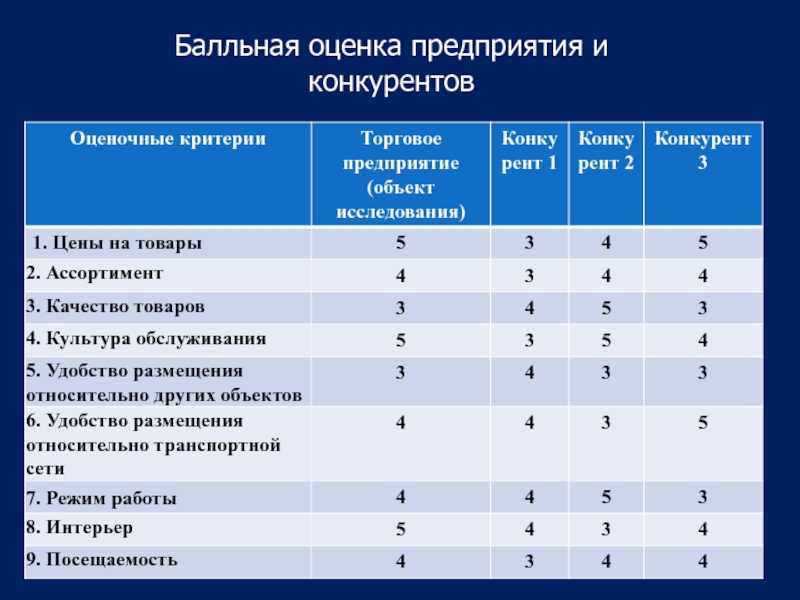 Учебный план интернет маркетинг
