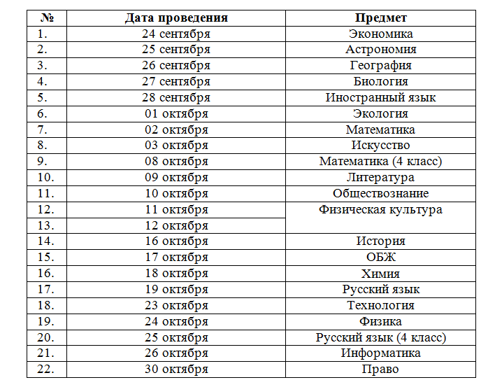 Даты всероссийской олимпиады