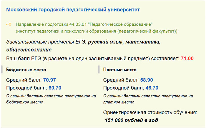 Мпгу проходные. МГПУ проходной балл. МПГУ баллы. Калькулятор баллов ЕГЭ. Московский городской педагогический университет проходной балл.