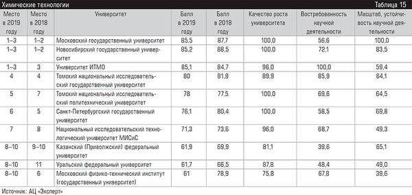 Дипломатическая академия проходной балл. Питерская медицинская Академия проходной балл. Проходной балл в медицинские вузы 2019 на бюджет. Питерский Политех проходные баллы.