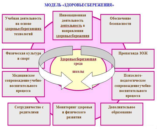 Схема развития деятельности