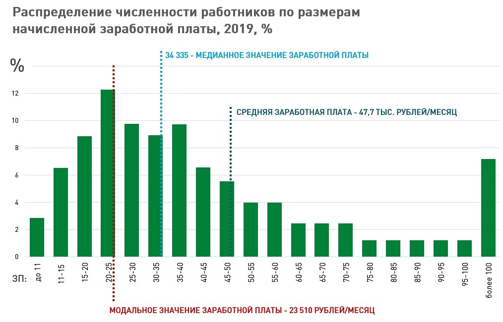 Распределение доходов проект