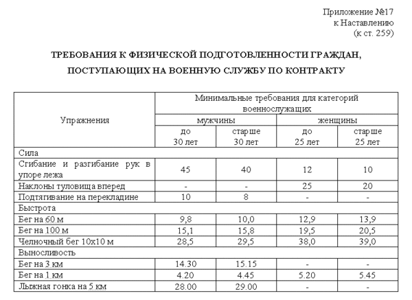 Справка о физической подготовке образец для поступления в военное училище