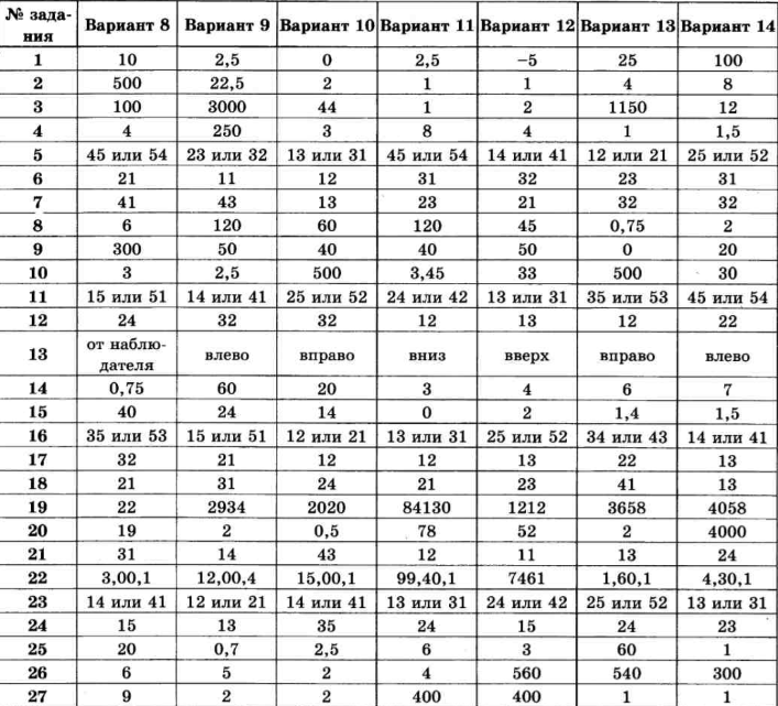 Задание 11 егэ русский язык 2023 презентация