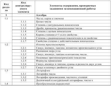 Документ содержащий примерный образец впр это спецификация кодификатор демо версия рабочая программа