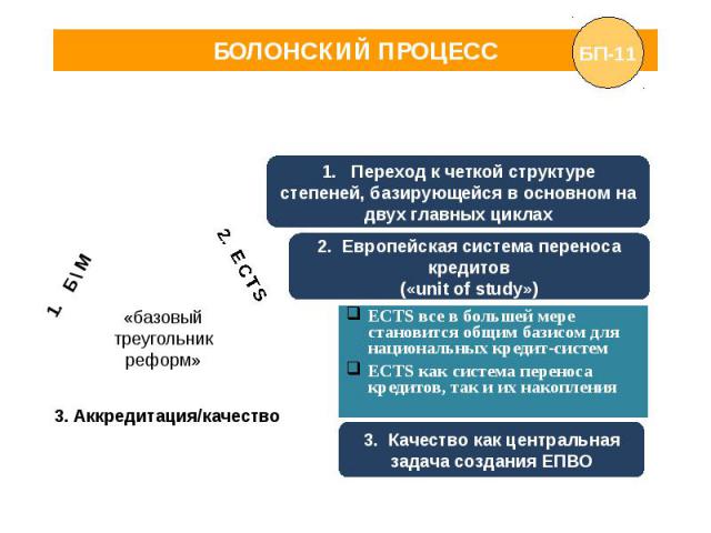 Болонская система картинки