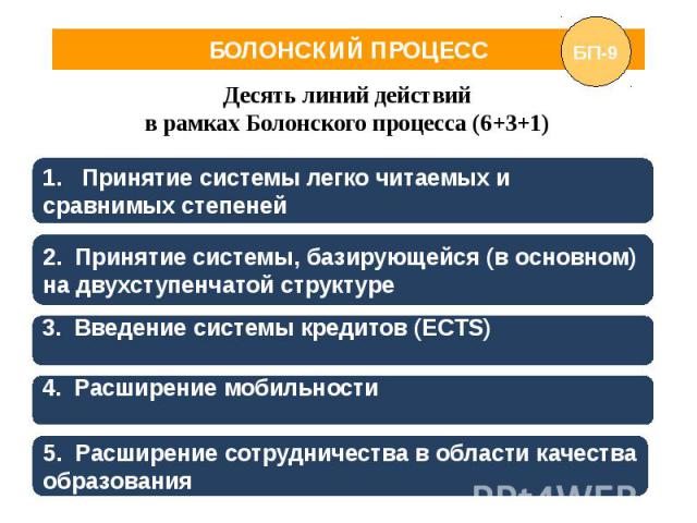 Уровни болонской системы образования. Болонский процесс. Болонская система образования. Болонский процесс плюсы и минусы. Болонская система образования плюсы и минусы.