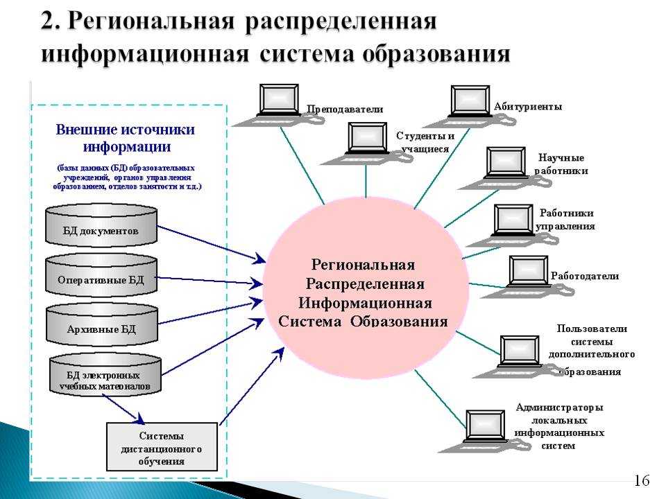 В чем же сходство кис асу аис и иис в принципиальном плане