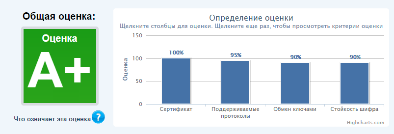 Как повысить оценки в школе в симс 3