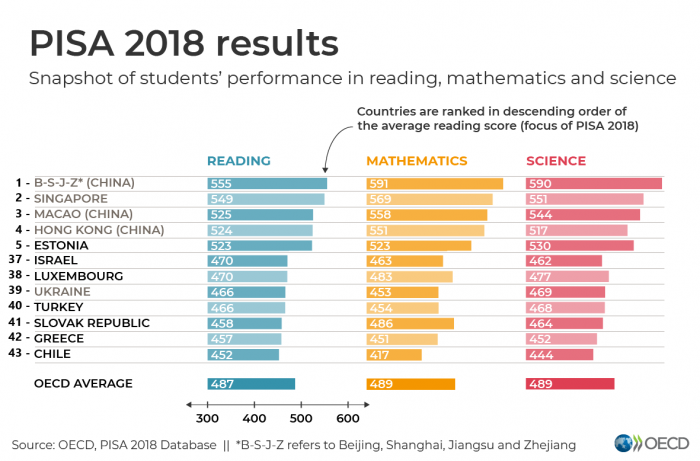 Result 2018