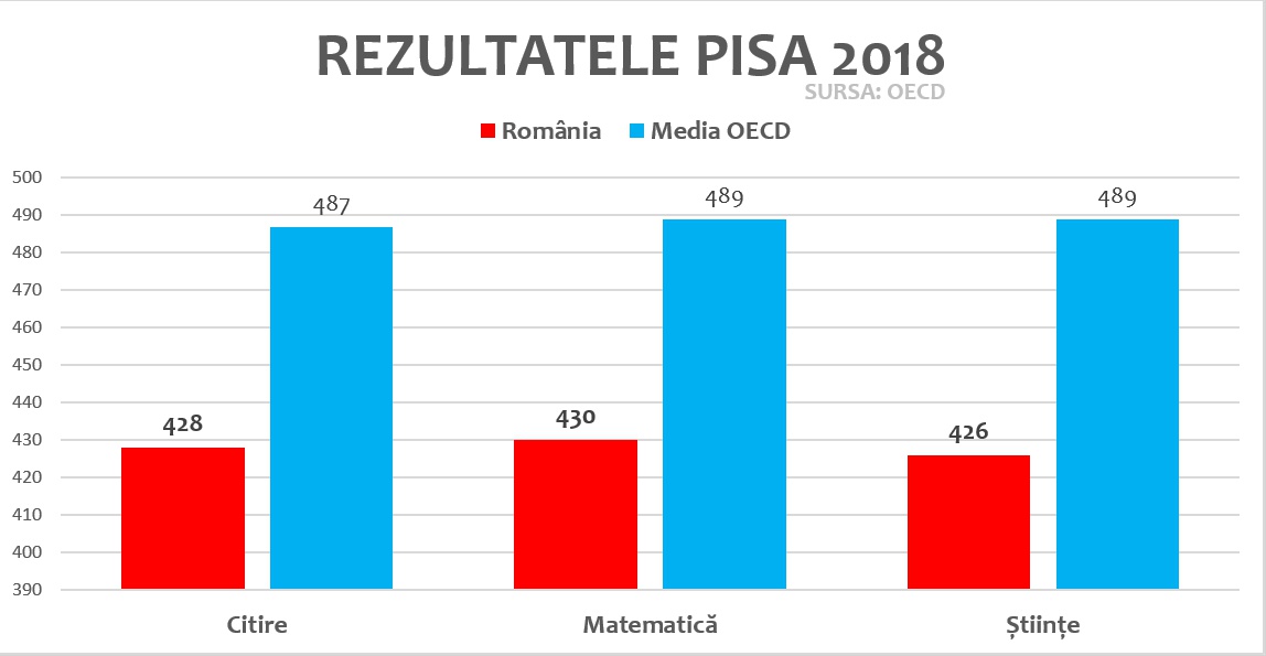 Исследование 2018. Исследование Пиза 2018. Pisa 2018 Результаты. Результаты исследования Pisa 2018. Место России в Пиза 2018.