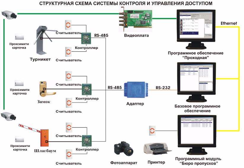 Контроллер на заводе: Контролер Отк - описание профессии, получение