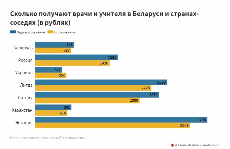 Сколько зарабатывает хирург в америке. Средняя ЗП врача в Германии. Заработная плата врачей в Германии\. Зарплата врача в Германии 2021.