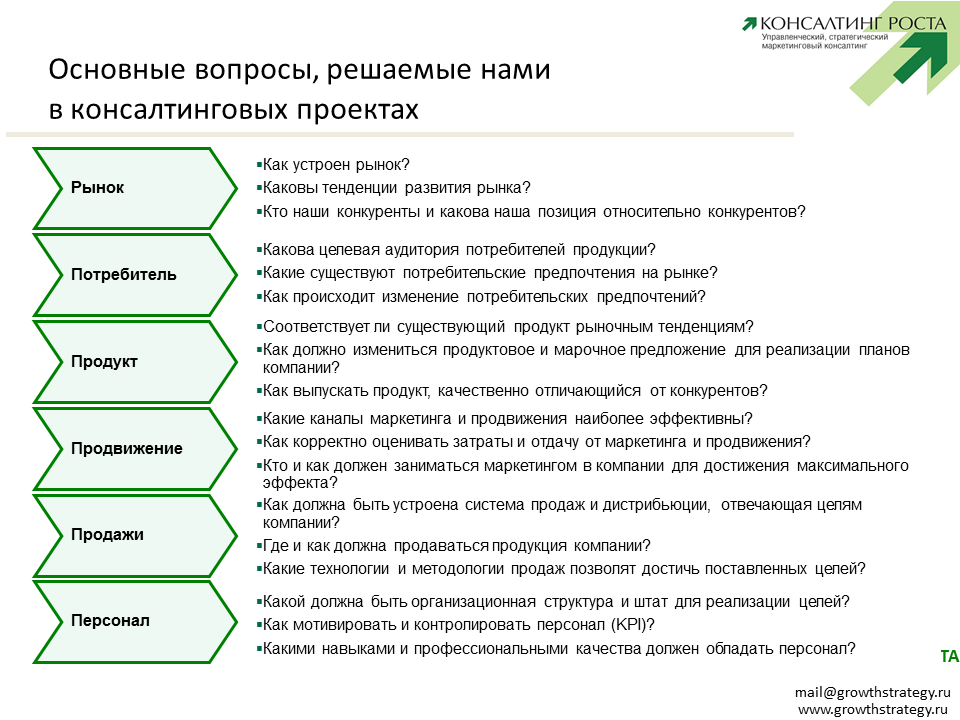 Какие вопросы решает. Анкета маркетинг. Анкета для исследования целевой аудитории. Маркетинговые исследования рынка примеры для опроса. Маркетинговый опросник.