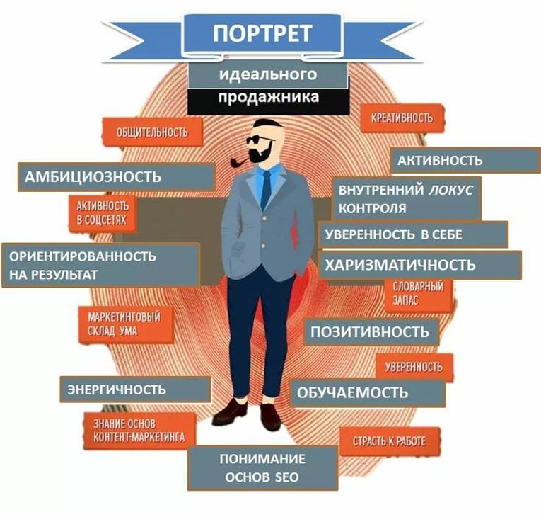 Модель современного менеджера презентация