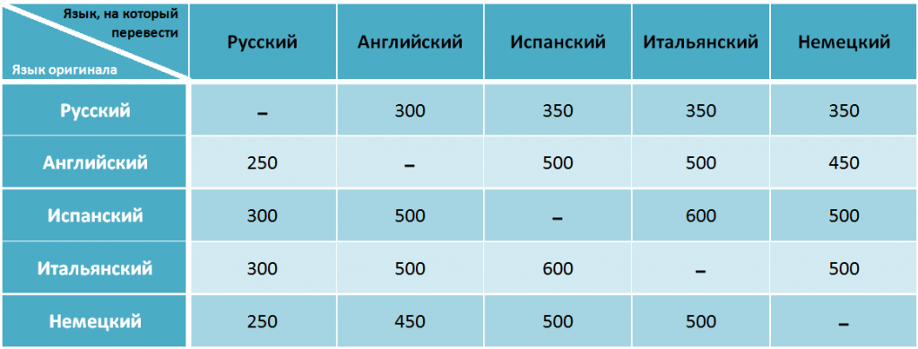 Перевод страницы английский язык