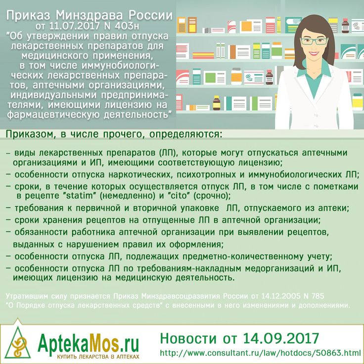 Можно сдать лекарство в аптеку. Консультация фармацевта при отпуске лекарственных средств из аптеки. Аптека готовых лекарственных форм. Персонал для аптеки готовых лекарственных форм. Медицинские препараты в аптеке.