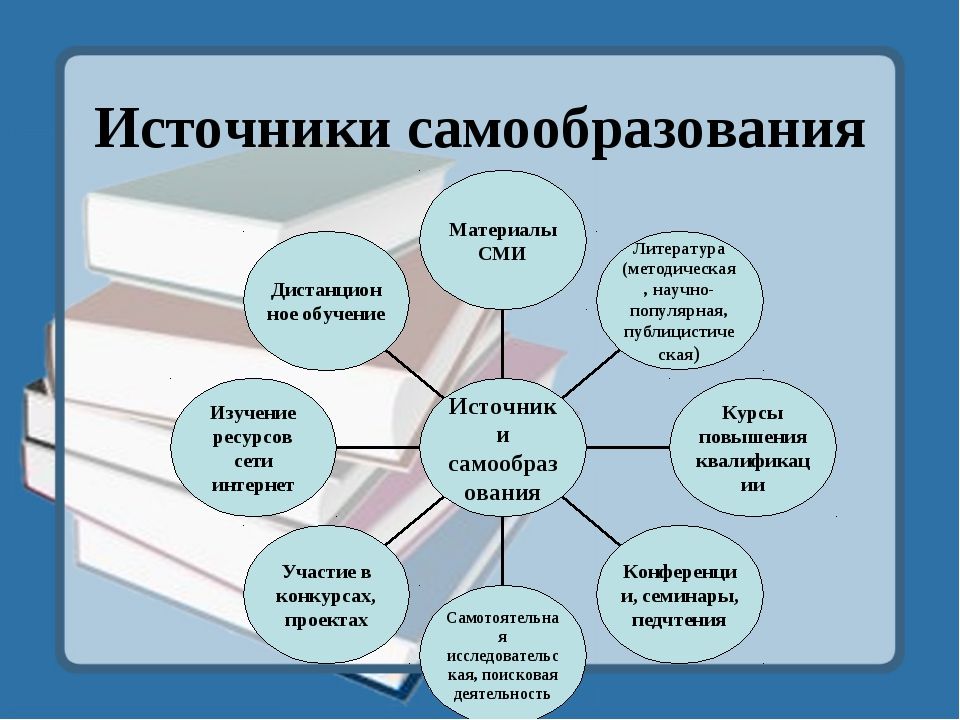 Планы на дальнейшее образование