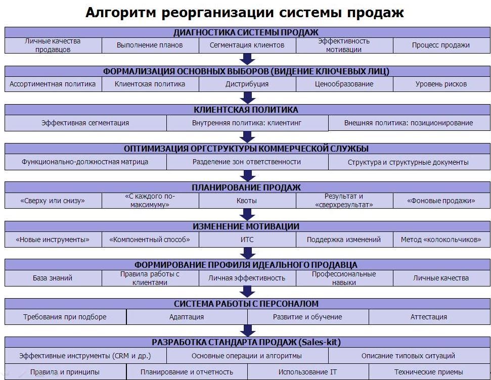 Бизнес план по персоналу