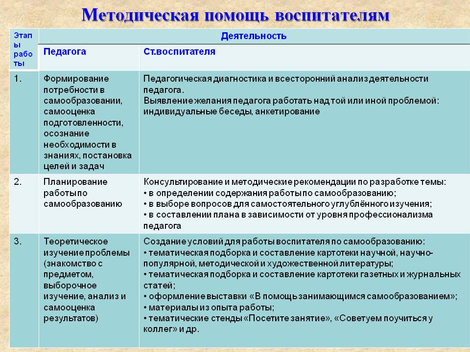 Разработки воспитателя