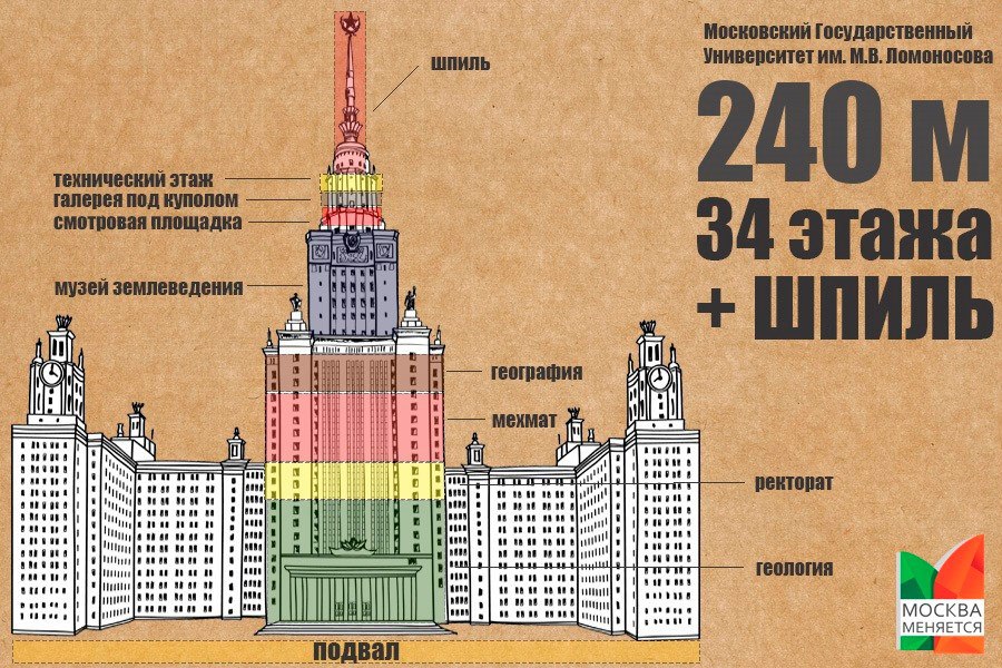 Технические вузы москвы карта