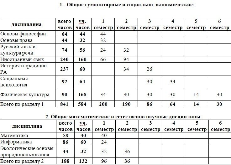 Результаты физической подготовки для поступления в военное училище образец