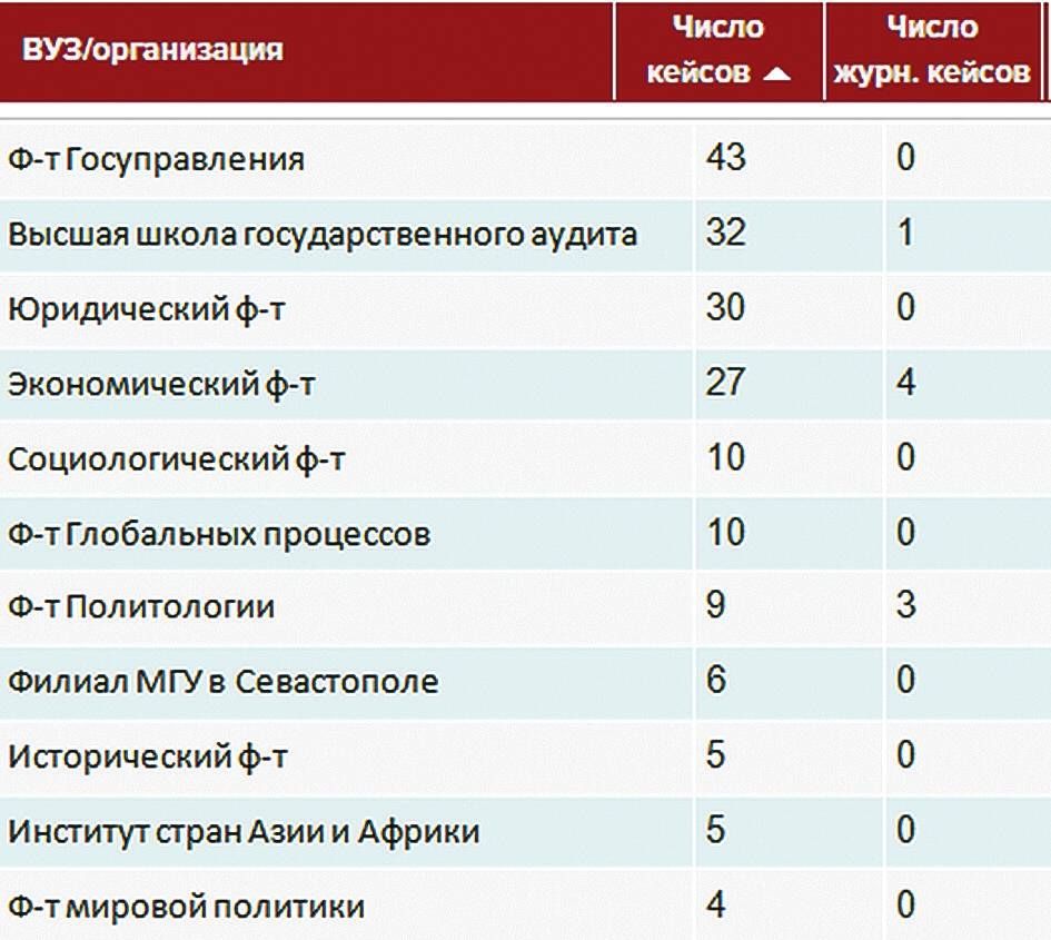 Бюджетные места для отдыха. МГУ проходные баллы. МГУ Ломоносова проходные баллы. МГУ факультеты и проходные баллы. Проходной балл в МГУ на бюджет.