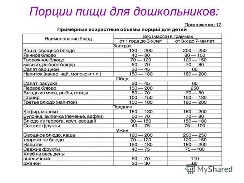 Журнал смены кипяченой воды в детском саду образец по санпин 2021