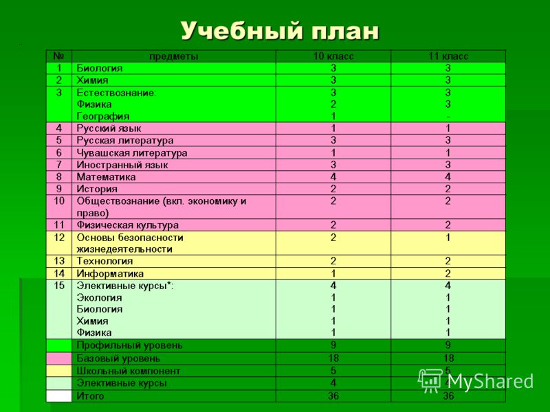 Учебный план 10 класс информатика