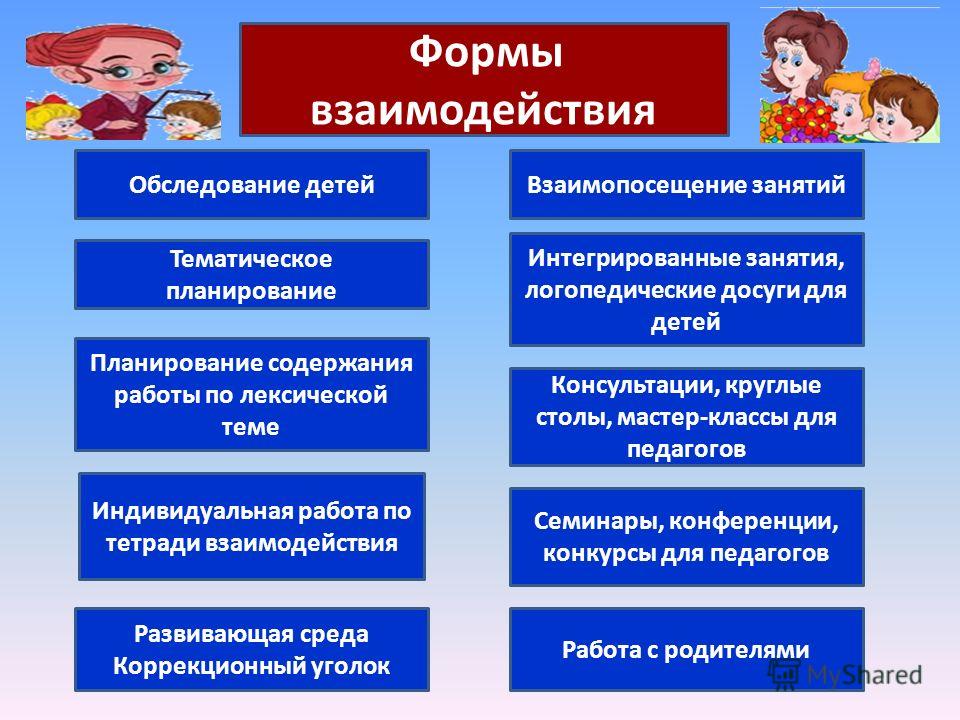 Содержание и форма презентация