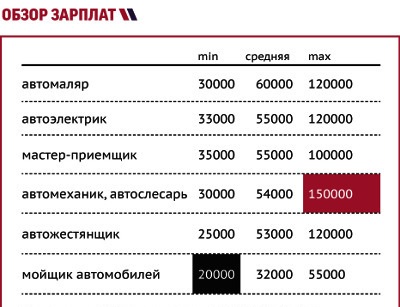 Главный инженер проекта зарплата в москве