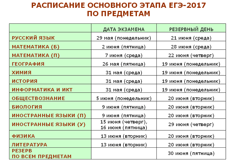 Даты егэ. Расписание ЕГЭ 2017. Даты сдачи ЕГЭ. График экзаменов ЕГЭ. Даты экзаменов ЕГЭ.