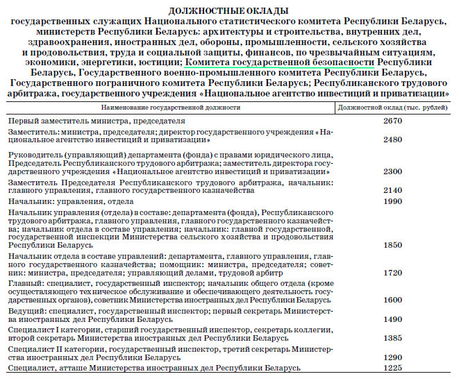 Повышение окладов государственным гражданским служащим