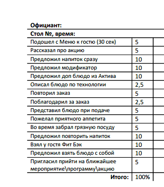 Образец чек лист ресторана