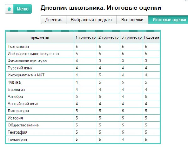 Электронный журнал курская область железногорск 8 школа