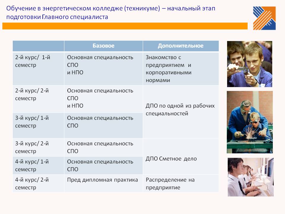 Сколько учиться в педагогическом. Сколько лет учатся в колледже. Сколько курсов в техникуме. Время обучения в колледже. Периоды обучения в колледже.