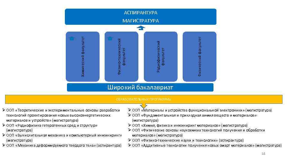 Менеджмент игровых проектов магистратура