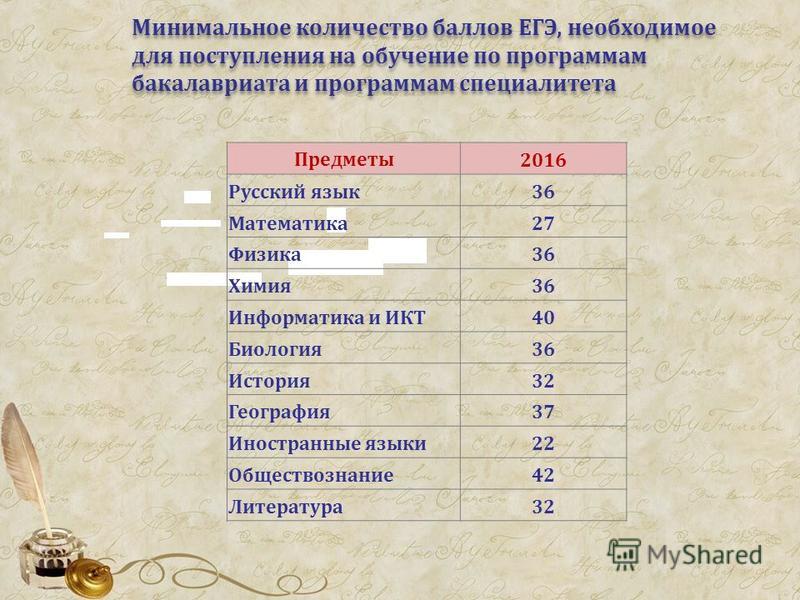 Сколько лет учатся после 9 класса. Баллы на поступление на программиста. Минимальный балл для поступления. Минимальный средний балл. Средние баллы для поступления.