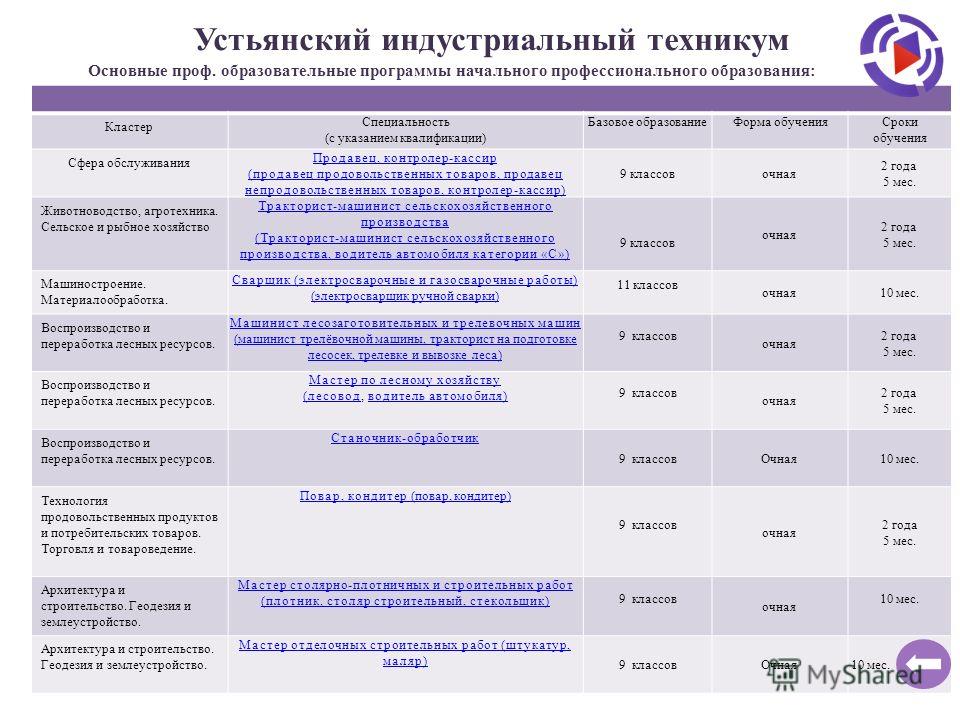 Колледж какая категория