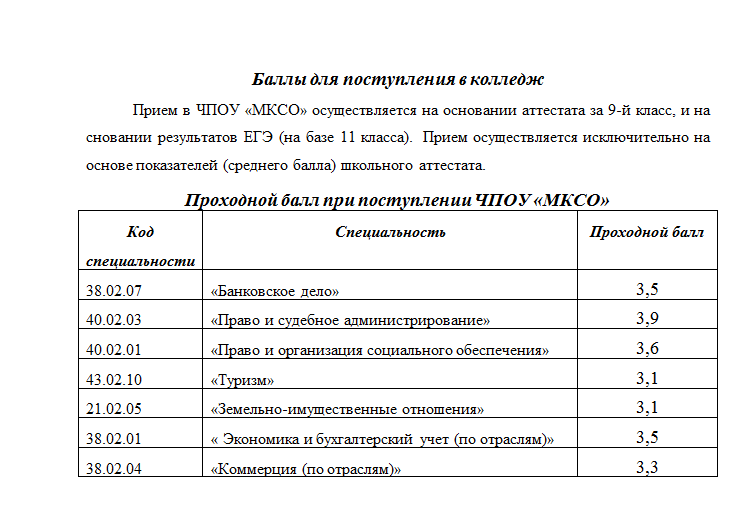 Балл для поступления на бюджет после 9. Проходной балл для поступления в колледж после 9 класса. Баллы для поступления в колледж. Балл для поступления в техникум. Средний балл для поступления в техникум после 9 класса.