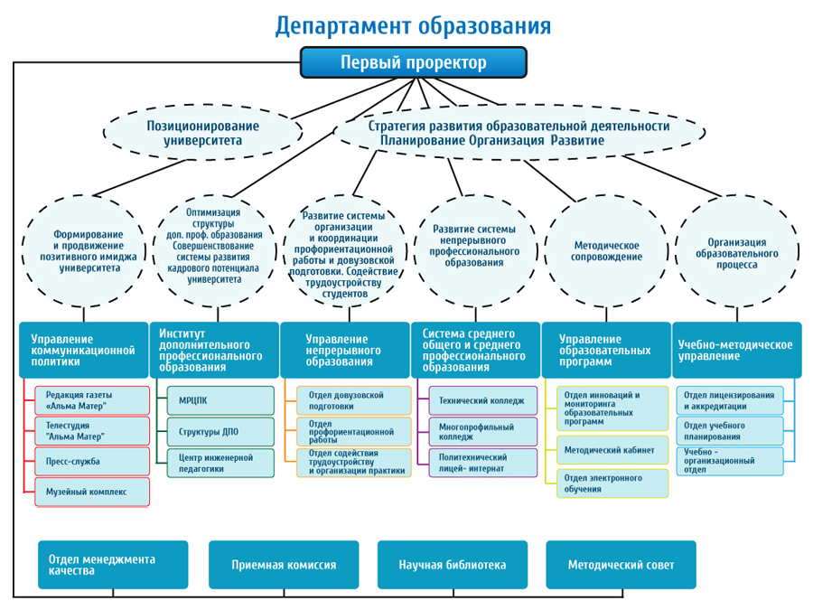 Учебный план информационные системы и технологии урфу