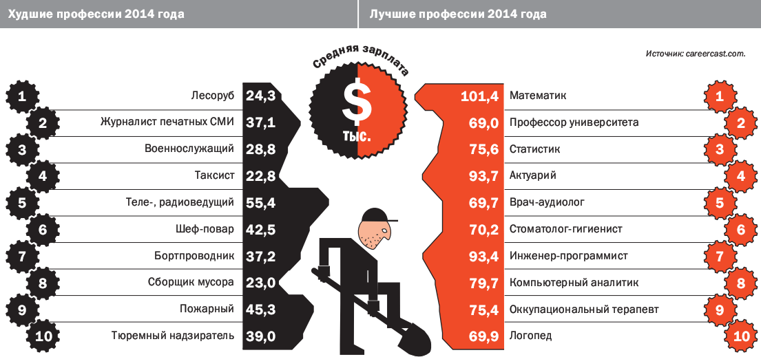 Профессии сейчас и 50 лет назад проект