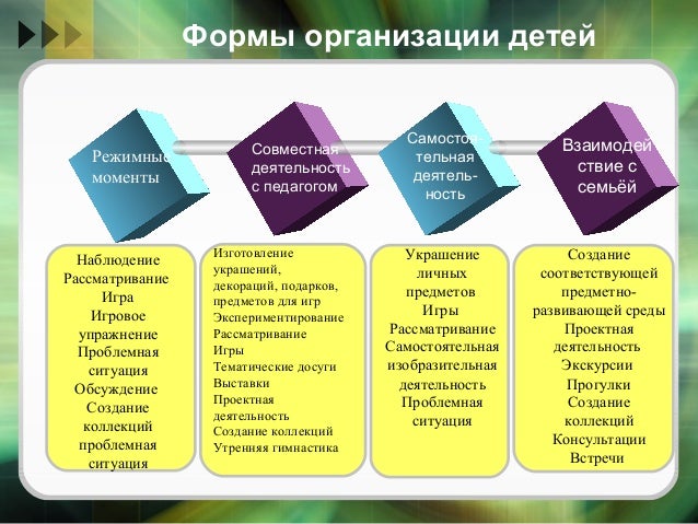 Оснащение педагогического процесса в доу в годовом плане