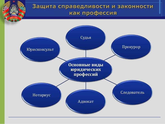 Презентация виды юридических профессий