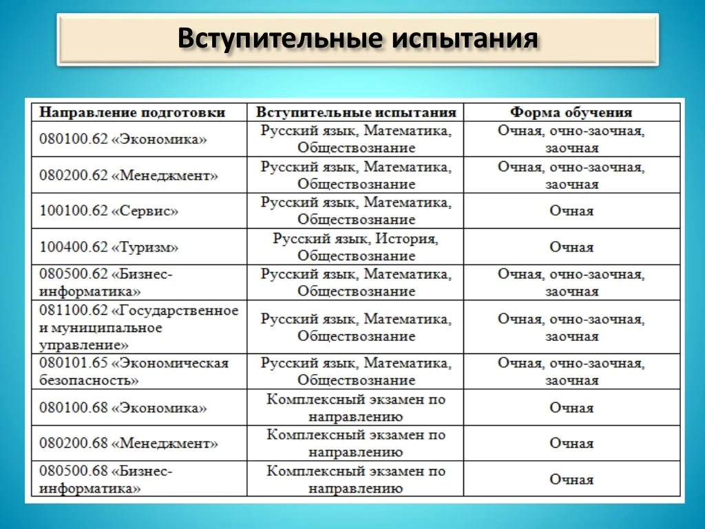 Куда поступать с английским. Русский математика Обществознание специальности. Математика русский Обществознание куда поступить. Куда поступить с обществознанием. Вступительные испытания по истории.