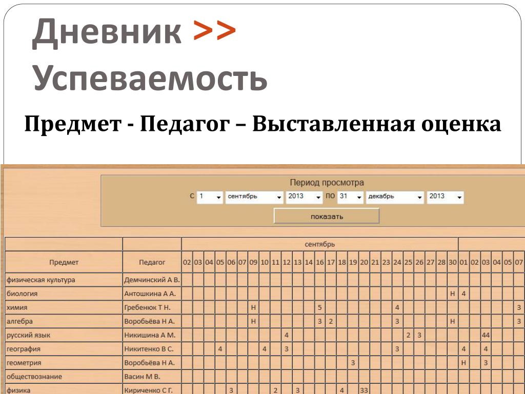 Электронный журнал школа 19