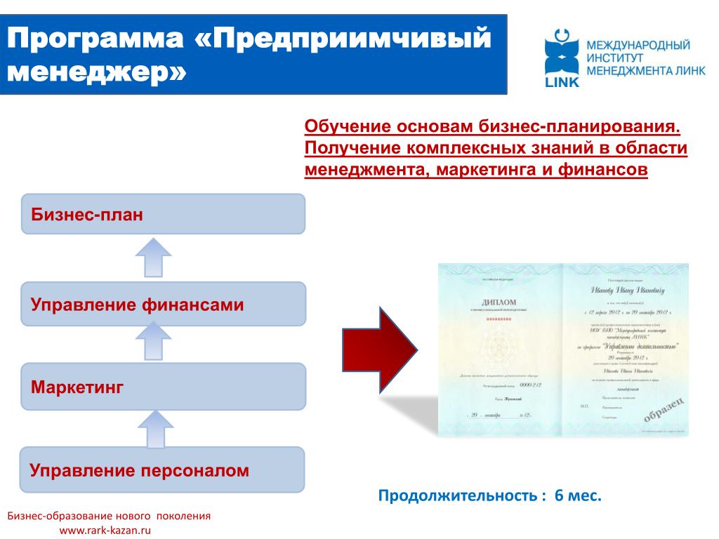 Бизнес линк. Приложение к диплому по маркетингу. Пройдена подготовка и планируется получение категории. Программы финансирования бизнеса в Ивановской области. «Я, предприимчивый менеджер»..