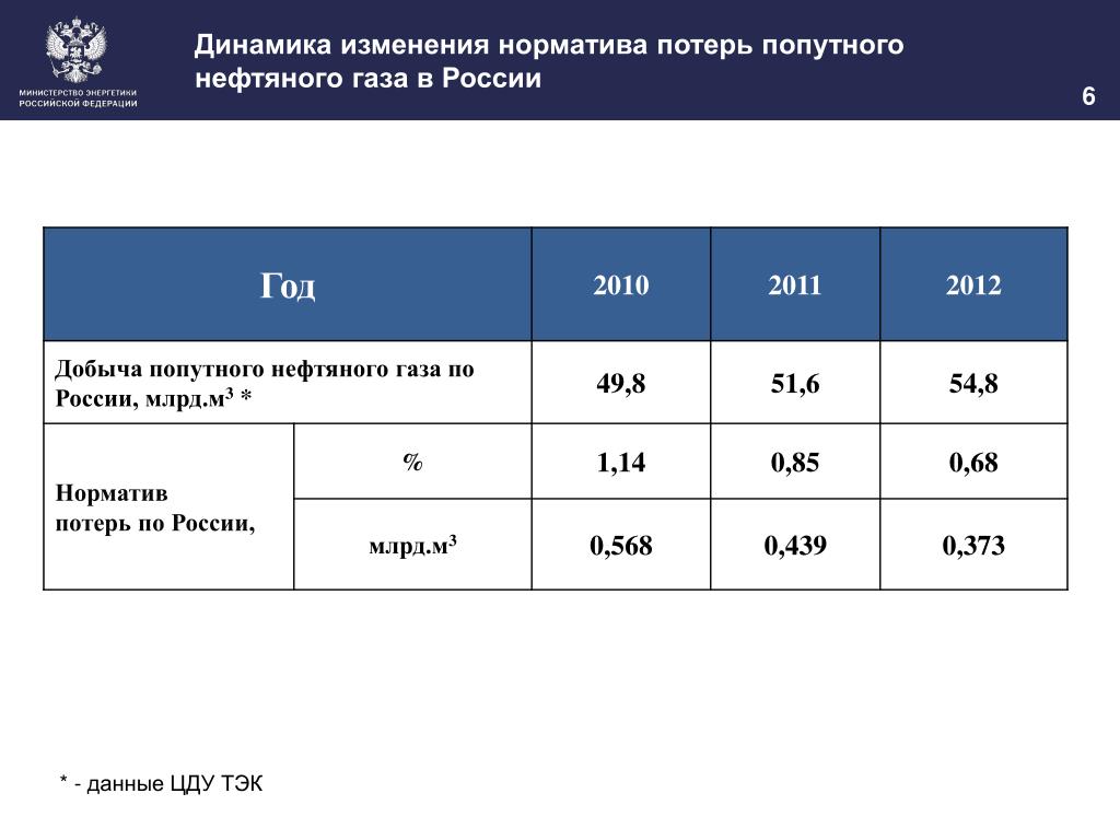 Известия высших учебных заведений нефть и газ